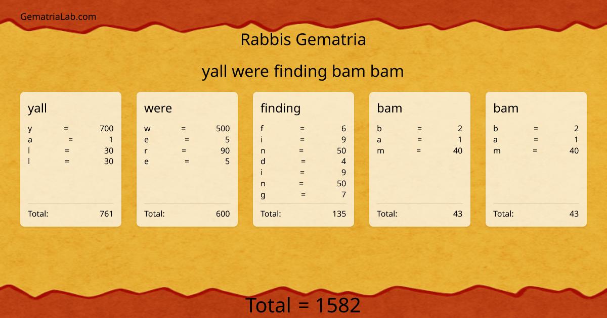 yall were finding bam bam in rabbis Gematria